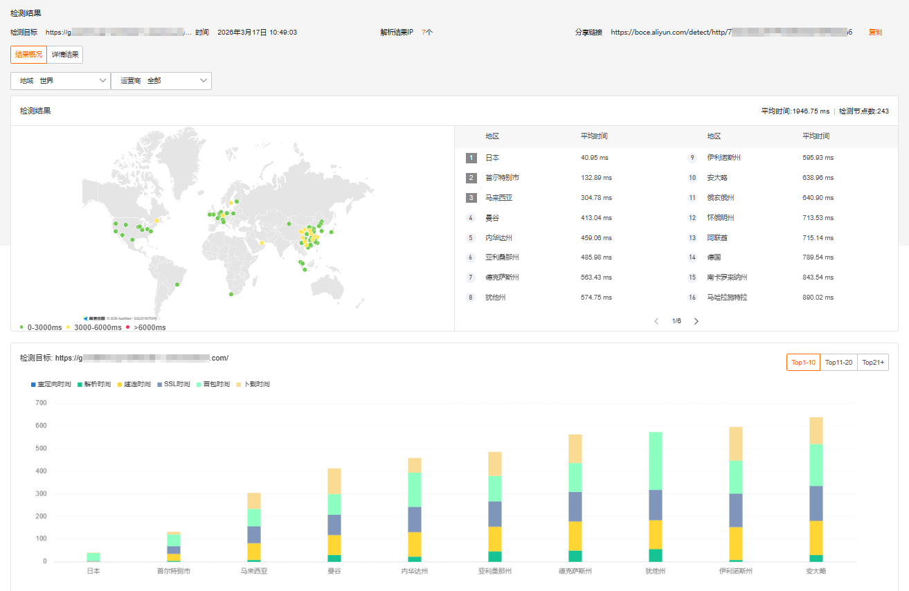 阿里云网站运维检测平台